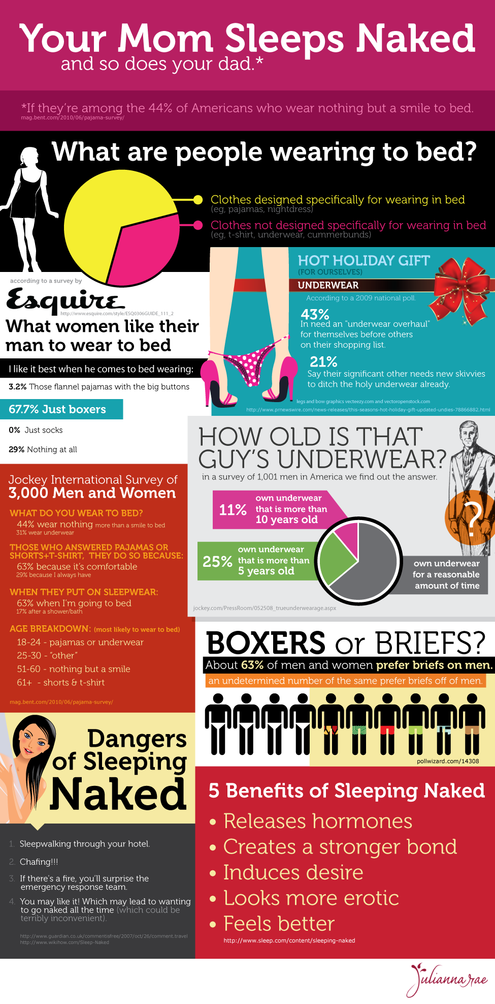 What People Wear to Bed Infographic